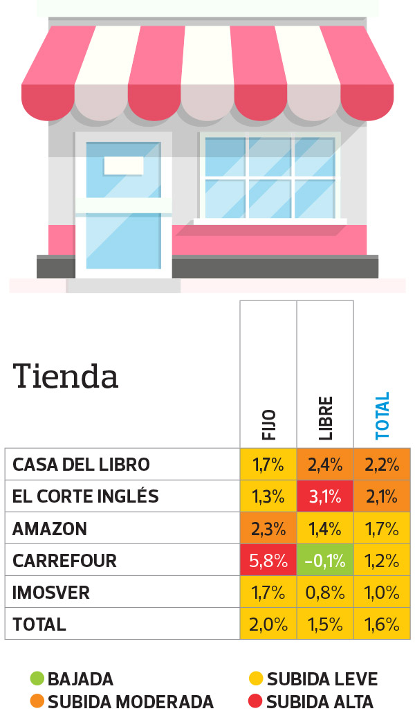 libros-texto-precios-tiendas-online-2019